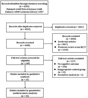 Effect of Physical Activity on Cognitive Impairment in Patients With Cerebrovascular Diseases: A Systematic Review and Meta-Analysis